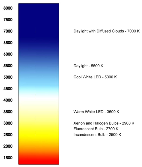How To Measure Color Temperature Of A Light Source How To Measure Color Temperature Of A Light Source